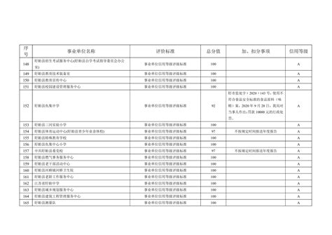 中国省域经济综合竞争力指标评价体系设置情况一览表-续表3_皮书数据库