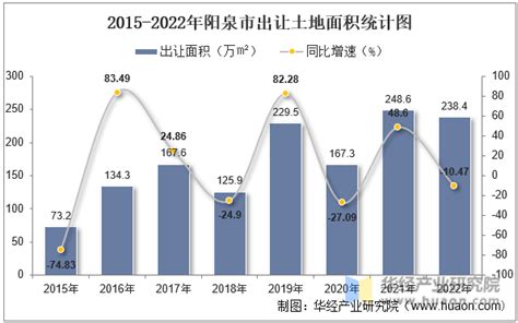 2022年山西阳泉初级经济师报名时间及入口（7月19日至28日）