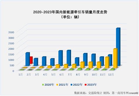 2018中国乘用车市场年度销量全景回顾 - 知乎