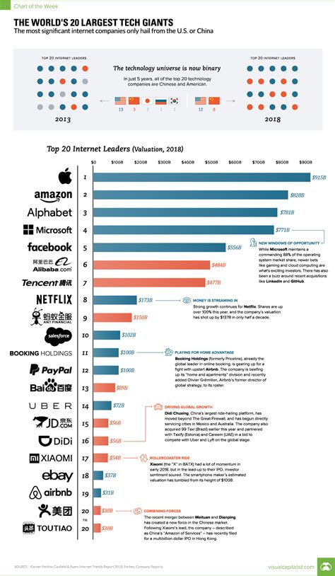 2022年第四季度美国收入最高的十大互联网公司|榜一-电子工程专辑