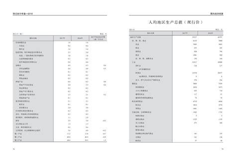 宿迁宿城：5个“关键词”铸就“黄金十年”