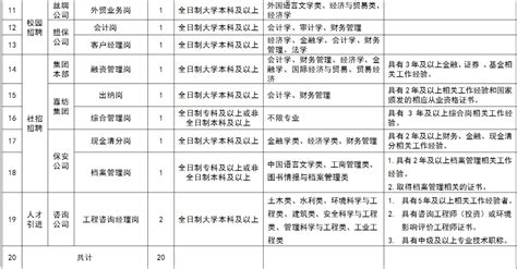 多家企业到校招聘 2024届毕业生秋季线下校园招聘工作启幕