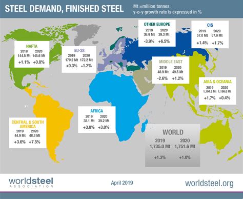 世界钢协发布2019-2020两年钢需求报告 - 商品动态 - 生意社