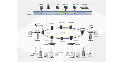 水电站监控、通讯、主控、现地控制系统的结构组成、作用 - 智能电力网