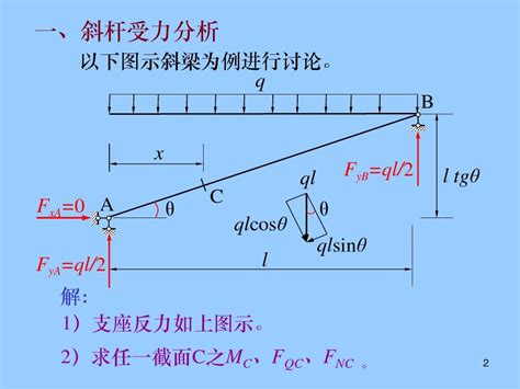 受力图图片
