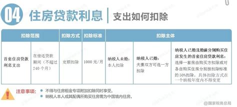 个人所得税专项附加扣除住房贷款扣除比例2022_深圳之窗