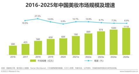 2021年中国本土美妆行业研究报告_澎湃新闻-The Paper