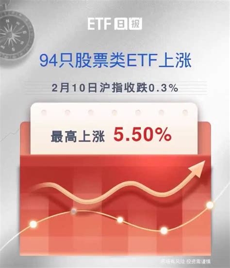 ETF日报 | 2月10日沪指收跌0.3%，94只股票类ETF上涨、最高上涨5.5%_凤凰网视频_凤凰网