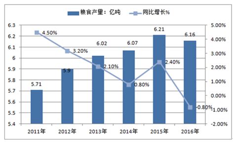 2021年中国农副食品加工行业现状分析：营业利润同比增长3.7%[图]_产量_加工_营业