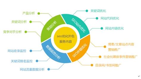 白杨SEO教程第6课：一份完整的企业网站SEO诊断报告（下）