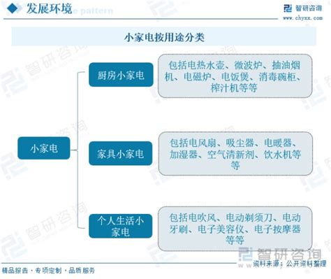 2022年中国小家电市场规模及行业发展特性分析_行业新闻_资讯_整木网