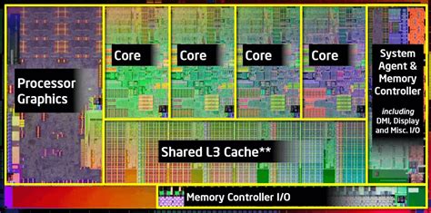 CPU核数和线程数有什么作用？CPU核数和线程数什么意思？CPU核数和线程的关系与区别 - 知乎