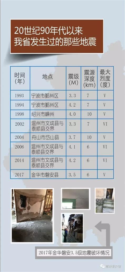 杭州地震最新消息：无人员伤亡报告 学校组织应急演练_国内新闻_海峡网
