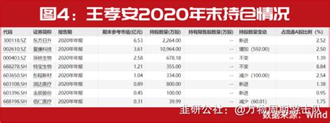 牛散排名榜2022，牛散最新持股一览表_2022 - 知乎