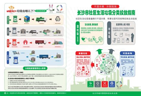 清新时尚垃圾分类PSD【海报免费下载】-包图网