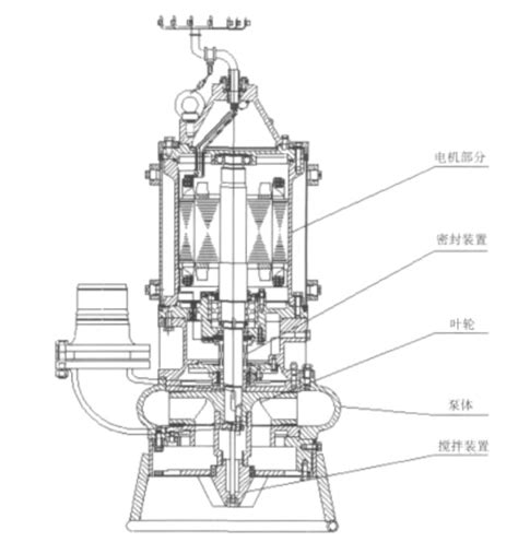 液下泵的工作原理及结构图_渣浆泵专业制造商-达尔泵业有限公司