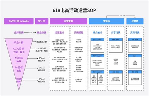 企业微信私域运营SOP该如何做？企微如何做自动化营销SOP？ | 芝麻小客服功能介绍