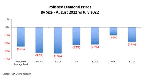 1克拉钻石价格表 2022年最新1克拉钻石价格 – 我爱钻石网官网