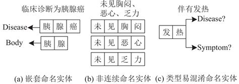 名词图册_360百科