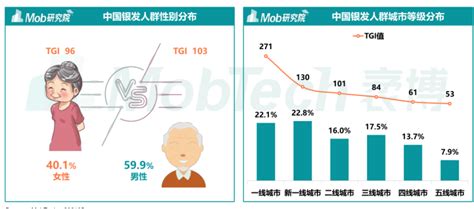 2020年中国银发经济产业市场规模达5.4万亿元，中国将成为全球“银发经济”发展潜力最大的国家[图]_智研咨询