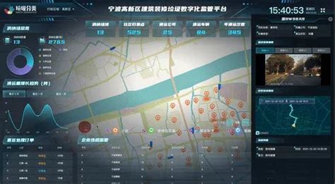 宁波可视化智慧城市数据服务平台建设_玄猫动画小师傅-站酷ZCOOL