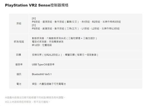 索尼上线PSVR2官网 次时代头显功能以及技术细节_游戏频道_中华网