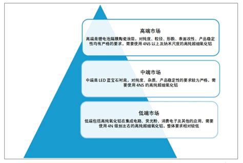 【公开课预告】4N-5N高纯氧化铝生产技术及应用-要闻-资讯-中国粉体网