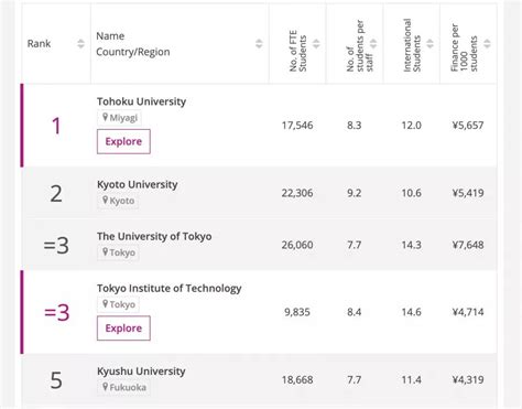日本大学排名一览表2023最新消息，国内承认日本大学的学历吗