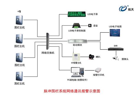 入侵报警网络解决方案