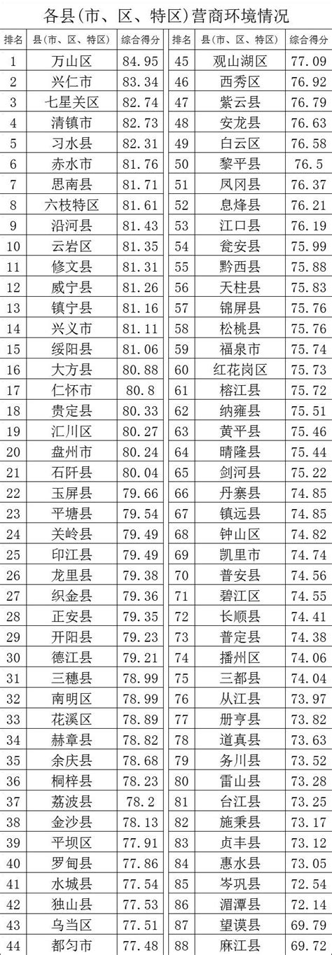 贵州省2018年营商环境第三方评估报告出炉-搜狐大视野-搜狐新闻