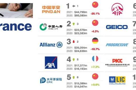中国保险公司排名前十(中国十大保险公司排名)-风水人