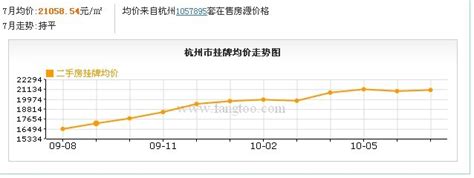11月均价图丨库存止跌回升 “豪宅”爆发有板块涨了113% - 数据 -杭州乐居网