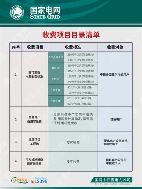2022年武汉学院收费目录清单-武汉学院财务管理办公室