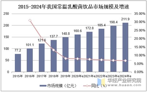 活性乳酸菌市场分析报告_2021-2027年中国活性乳酸菌市场深度研究与投资前景评估报告_中国产业研究报告网
