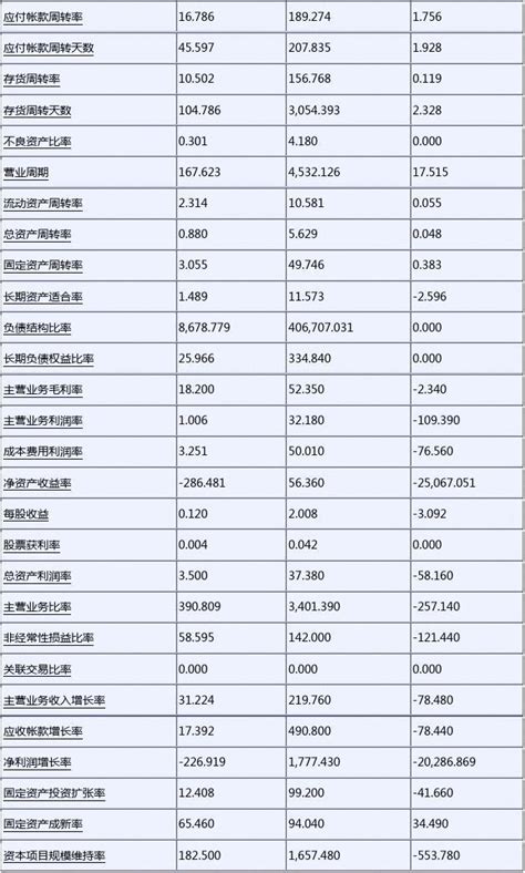 中国部分行业建设项目财务基准收益率取值表_文档之家