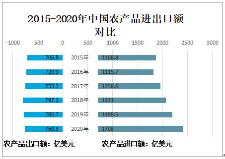 2020年中国农产品行业发展回顾及行业发展趋势分析[图]_智研咨询