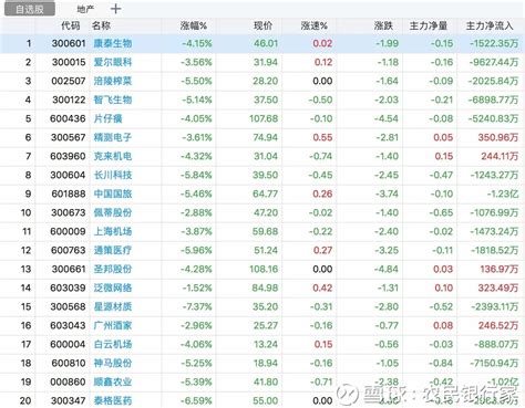 中国股市历史上最贵的股票是哪只