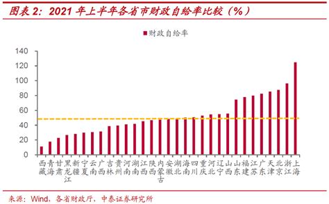 细览31省份2021人均收入：上海再夺魁，四地两位数增长_荔枝网新闻