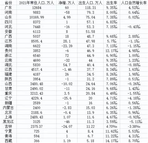 一起看看中国人口的10张分布底图 - 国土空间规划（空间规划师） - （CAUP.NET）