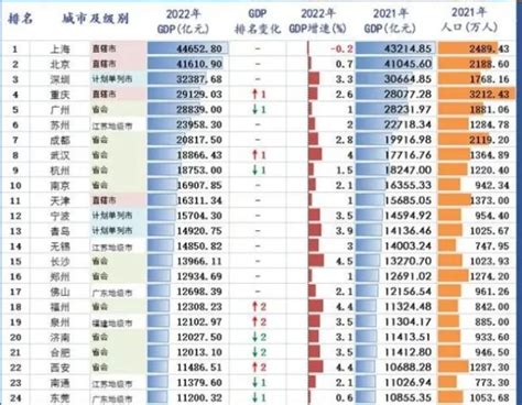 中国最富的城市前十名，中国富人最多的十座城市_烁达网