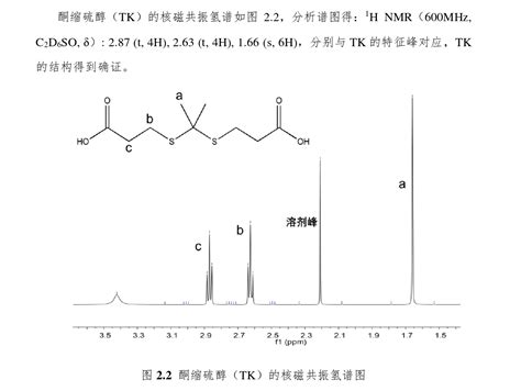 ROS响应化学键-TK酮缩硫醇相关小分子化合物TK-COOH 4265-59-2的简述及应用_病变_药物_研究