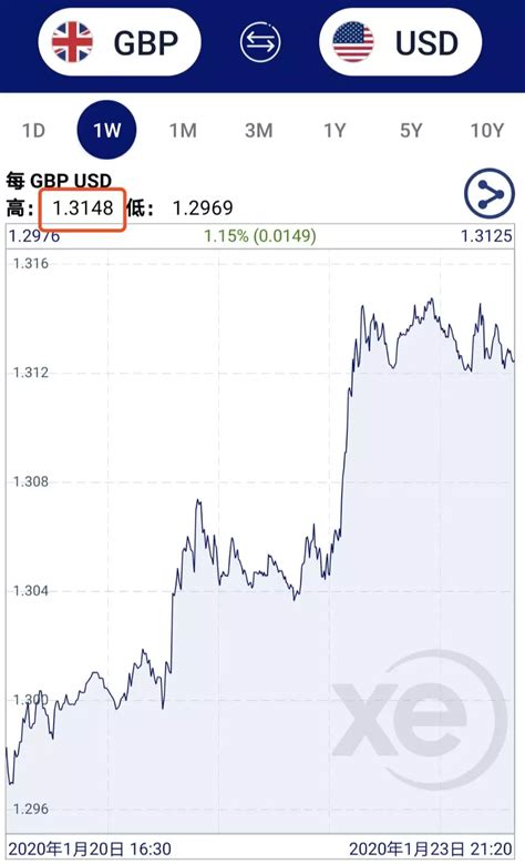 英镑大涨，重回9.1，英国又发生了什么？