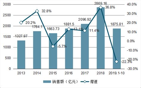 2019年中国体育彩票市场现状及其前景、趋势分析[图]_智研咨询