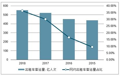 2020-2026年中国租车打车行业市场供需规模及发展战略咨询报告_智研咨询