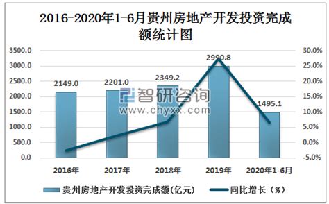 腾讯广告贵州房地产行业唯一服务商微客联盟 下半年蓄力起航-贵州网