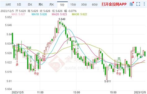 12月5日工行纸白银价格多少钱？今日白银价格多少钱一克-纸白银-金投网