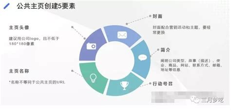 企业推广平台有哪些？分享5个网络推广平台-U客直谈