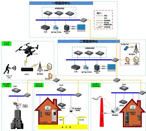 四川省重点用能单位能耗在线监测系统平台建设 - 知乎