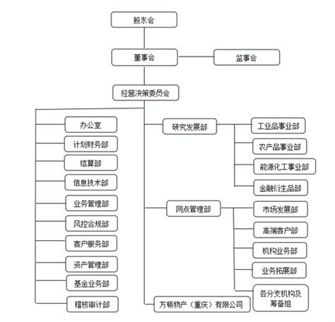 中国南方电网公司架构_小行动