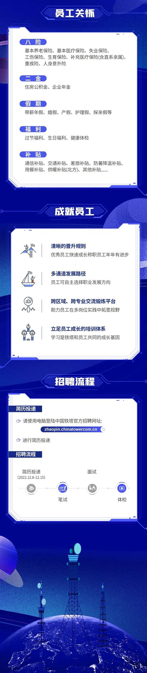 【名企】中国铁塔股份有限公司山西省分公司2022年社会招聘